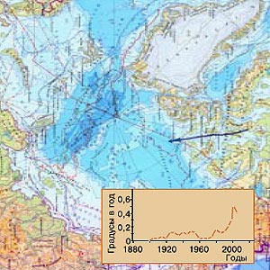 Рис. 2. Дрейф Северногомагнитного полюса Земли за период с 1931 года